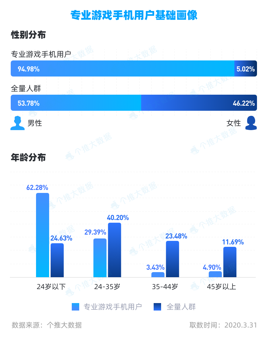 用户画像分析