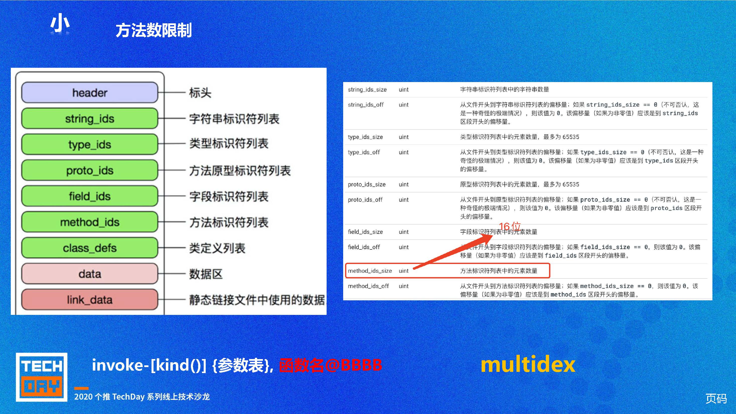 好的消息推送SDK