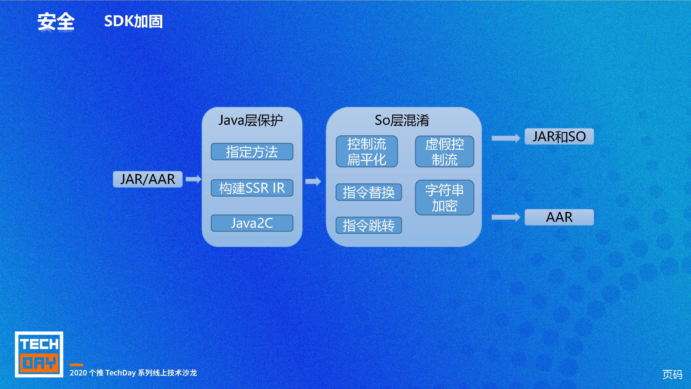 好的消息推送SDK