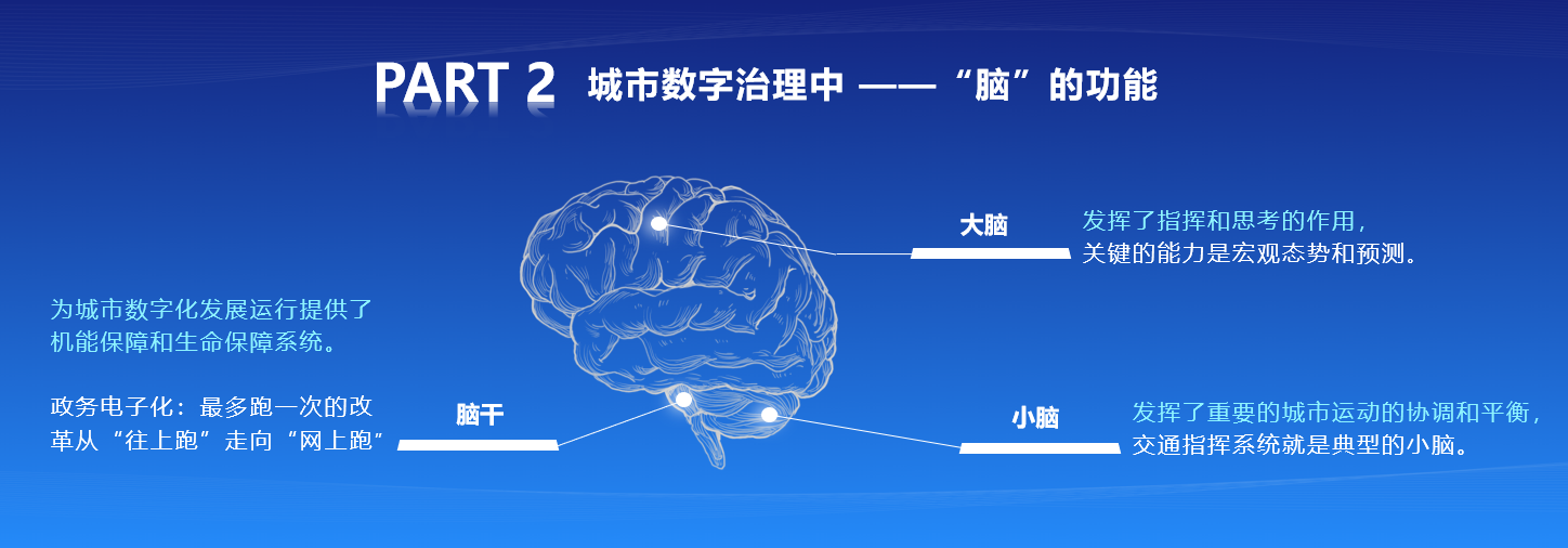 数据智能