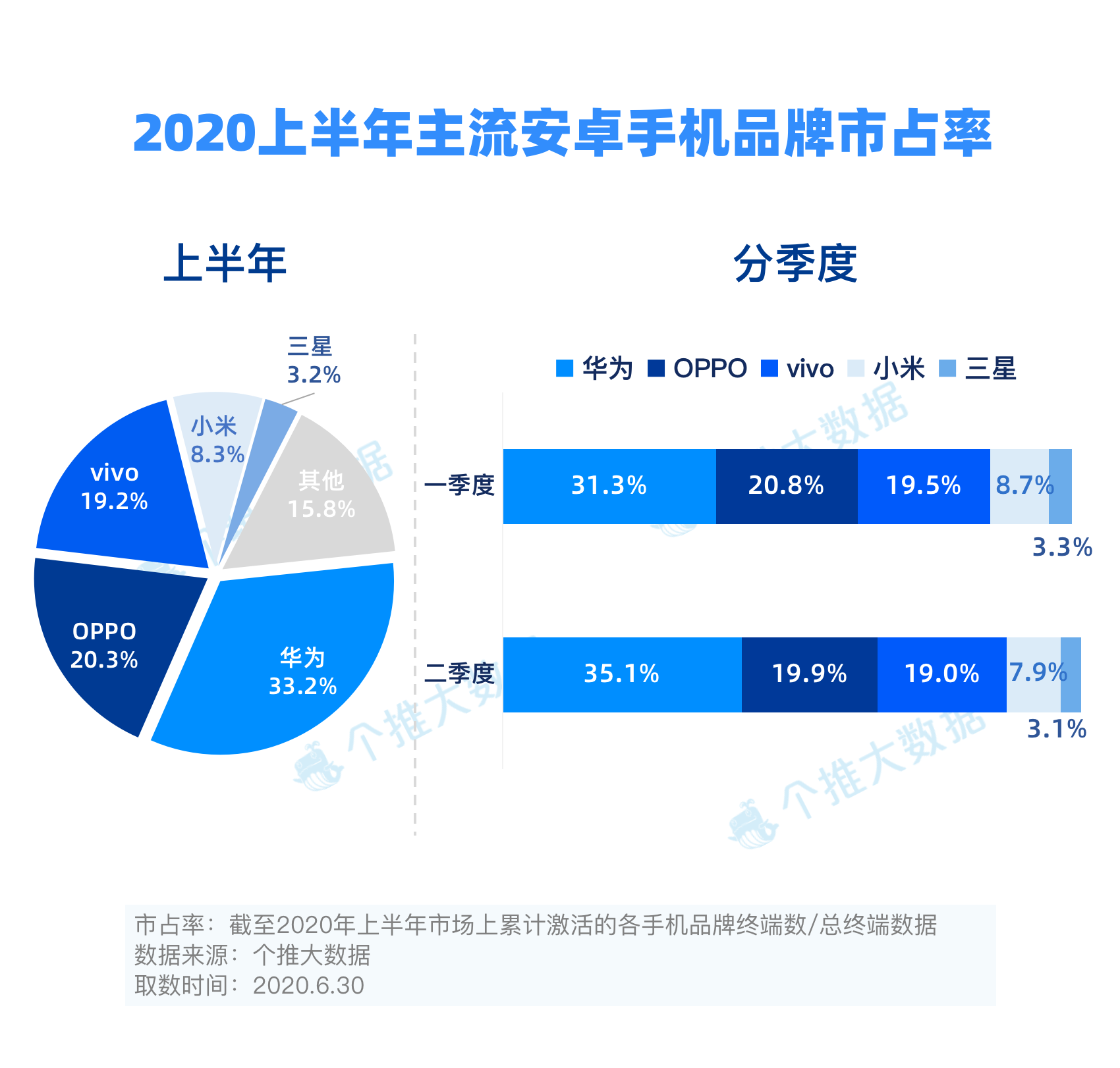 华为预计2023年营收超7000亿！