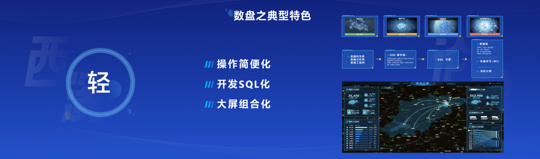 数据智能