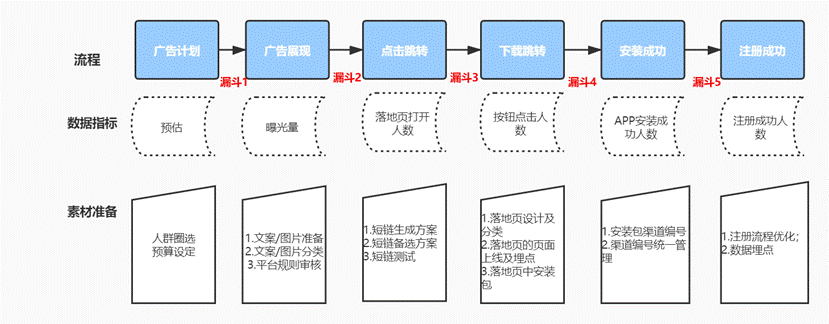 数据统计