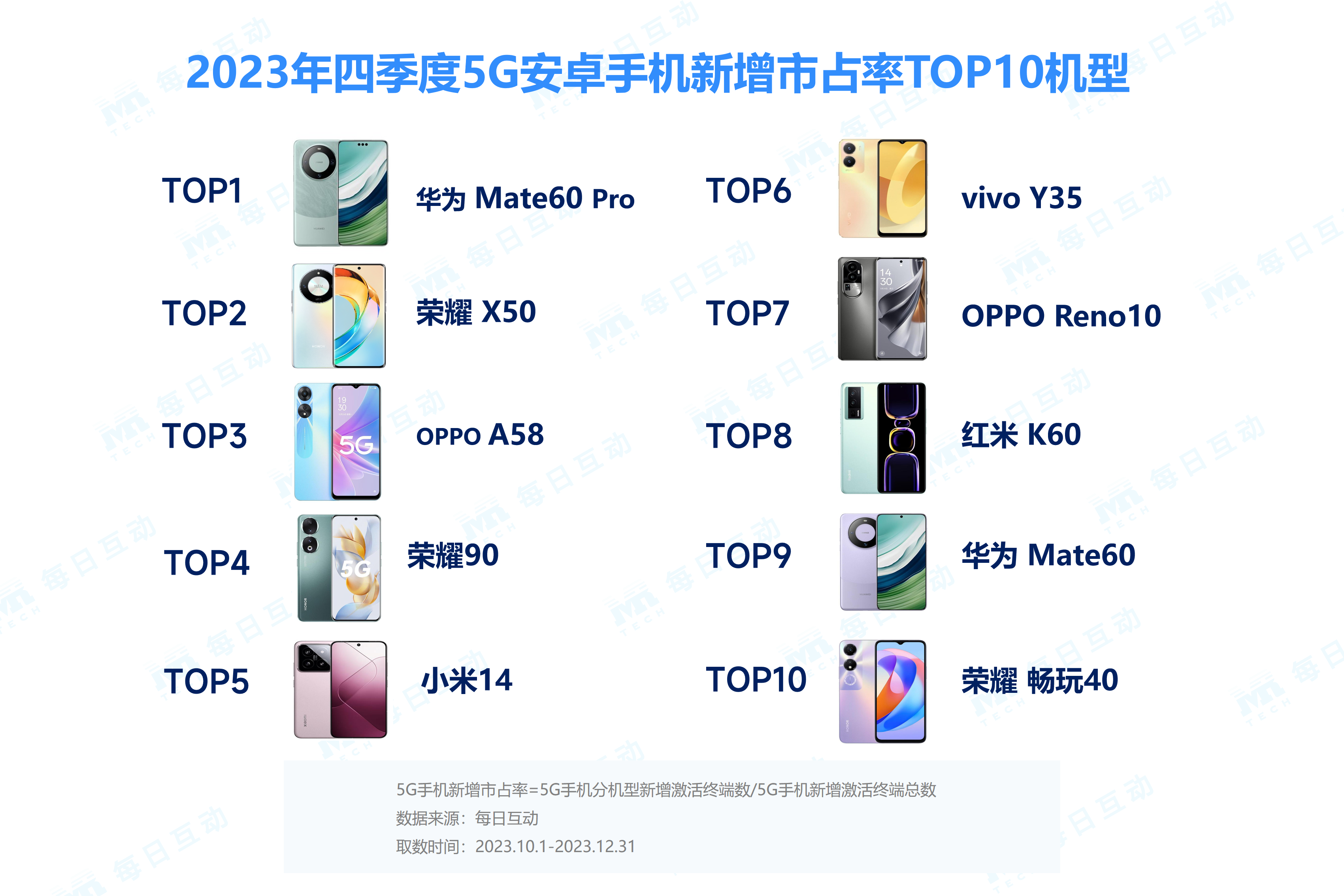2023年度5G手机报告