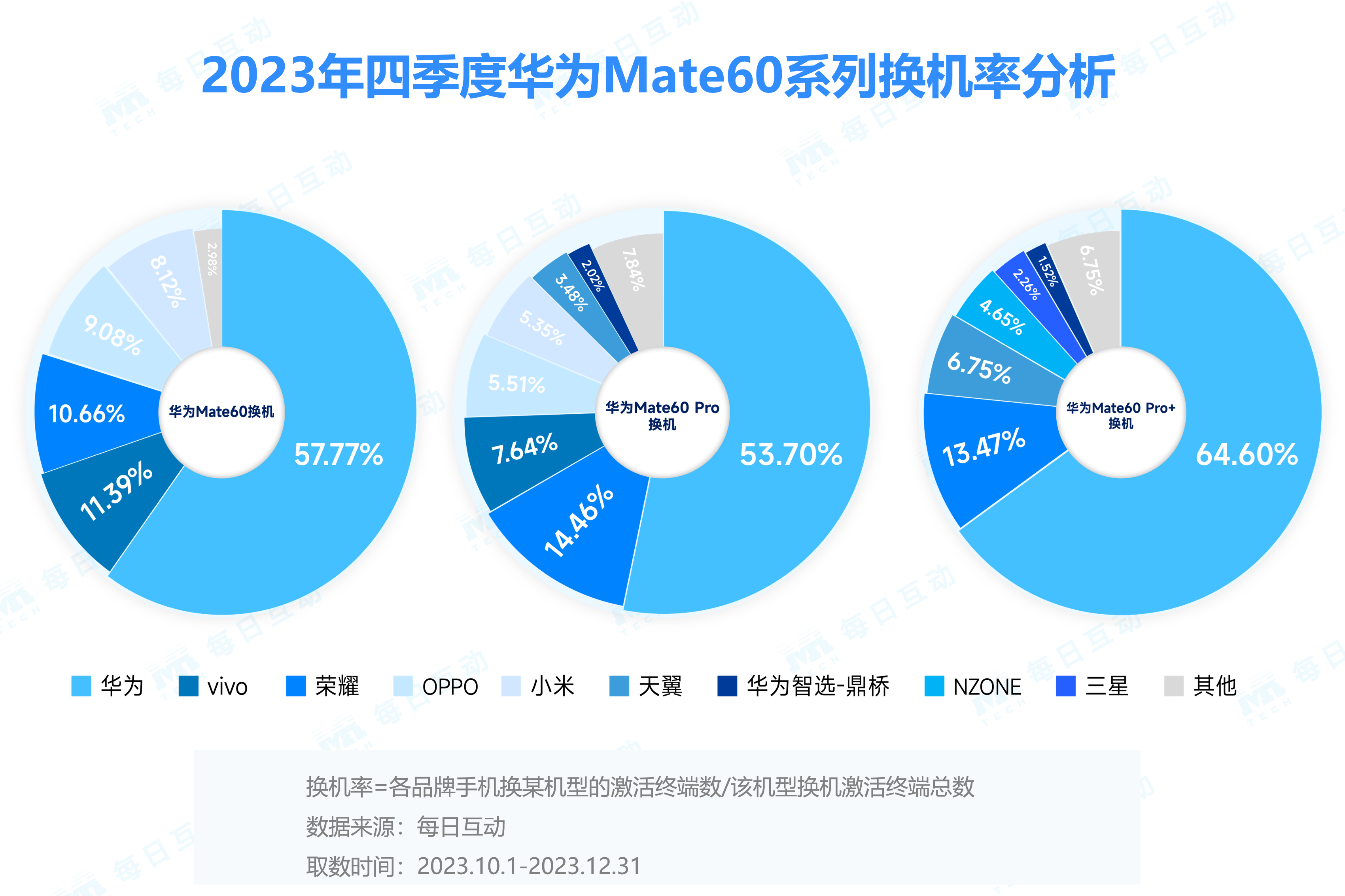 2023年度5G手机报告
