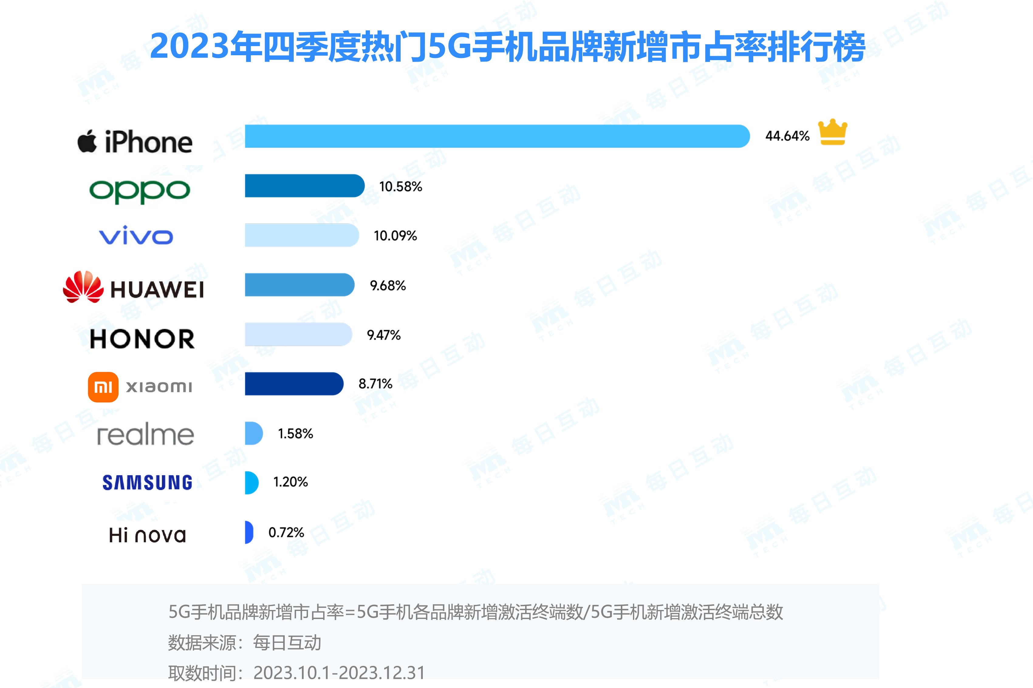 2023年度5G手机报告